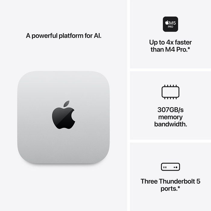 [PRE-ORDER] Mac Mini M5 Pro (Late 2026)